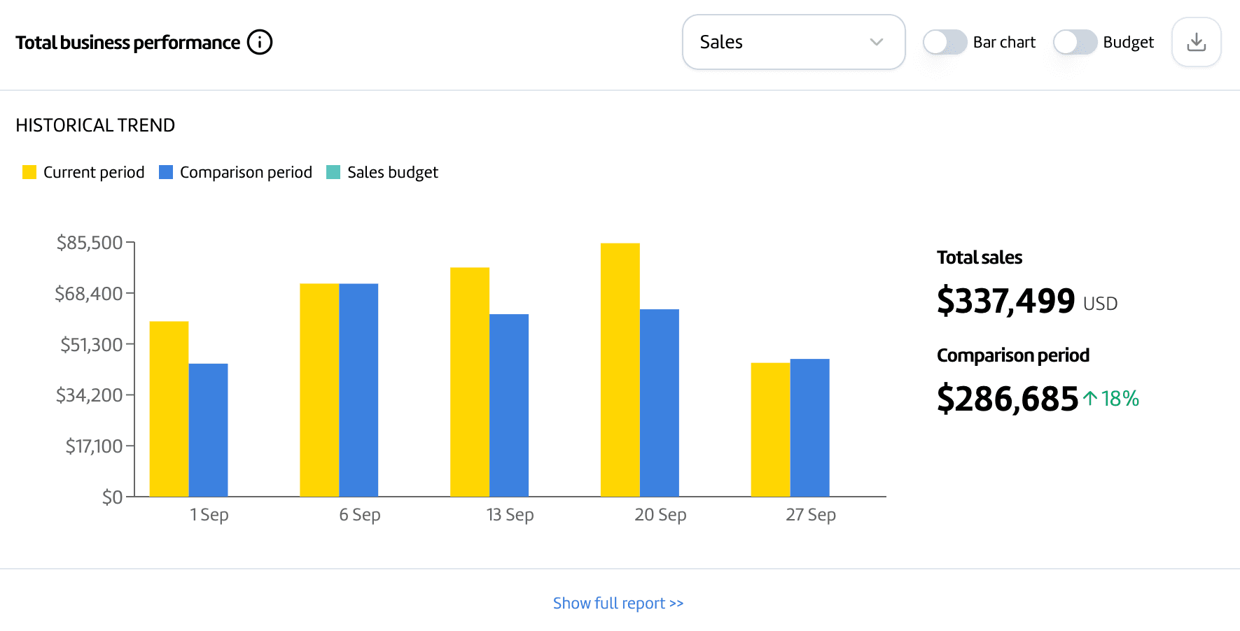Month 2 — Sales Dashboard