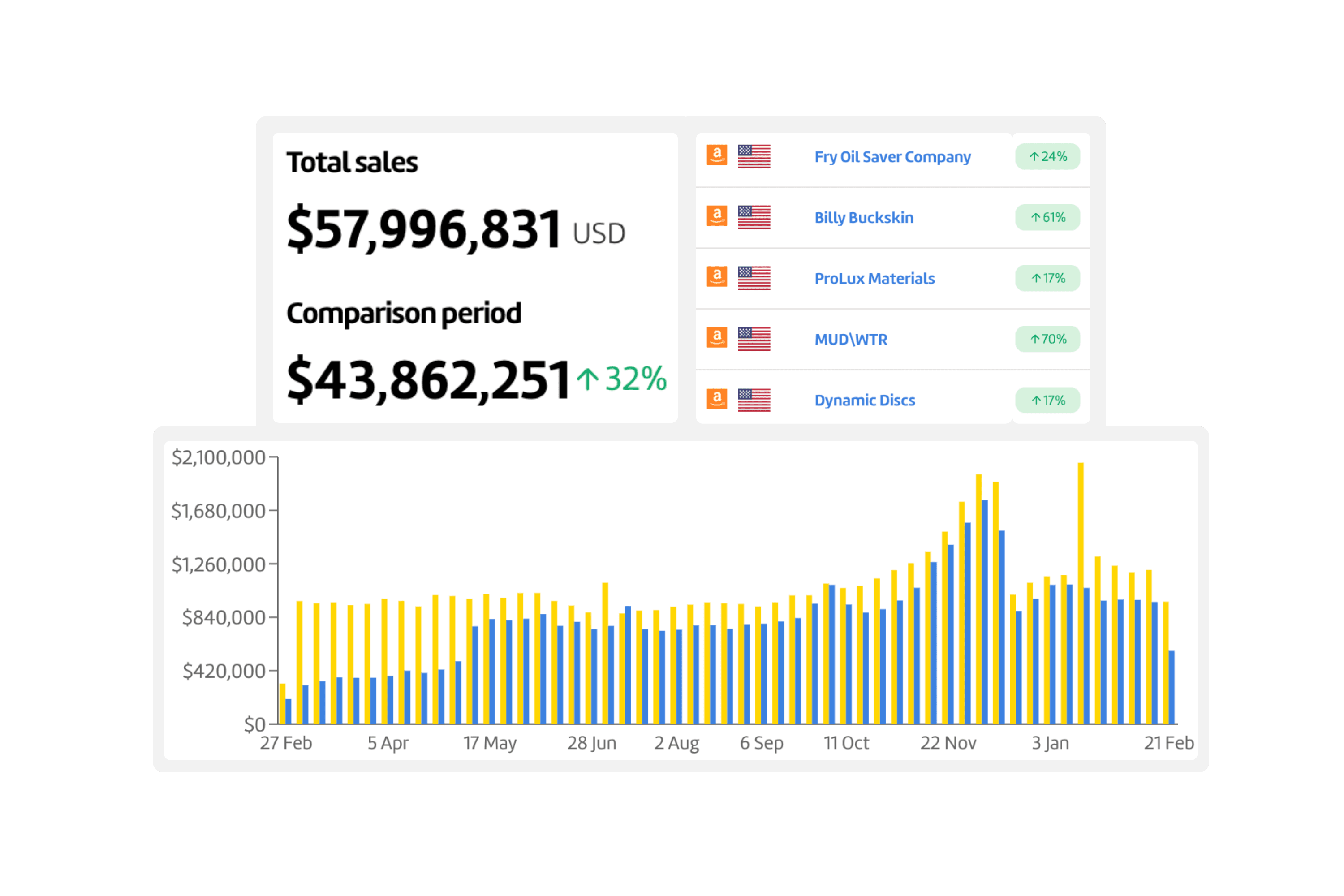 The Amazon Whisperer client results