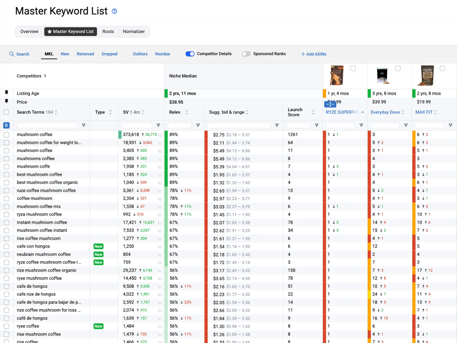 We Build Your Master Keyword List