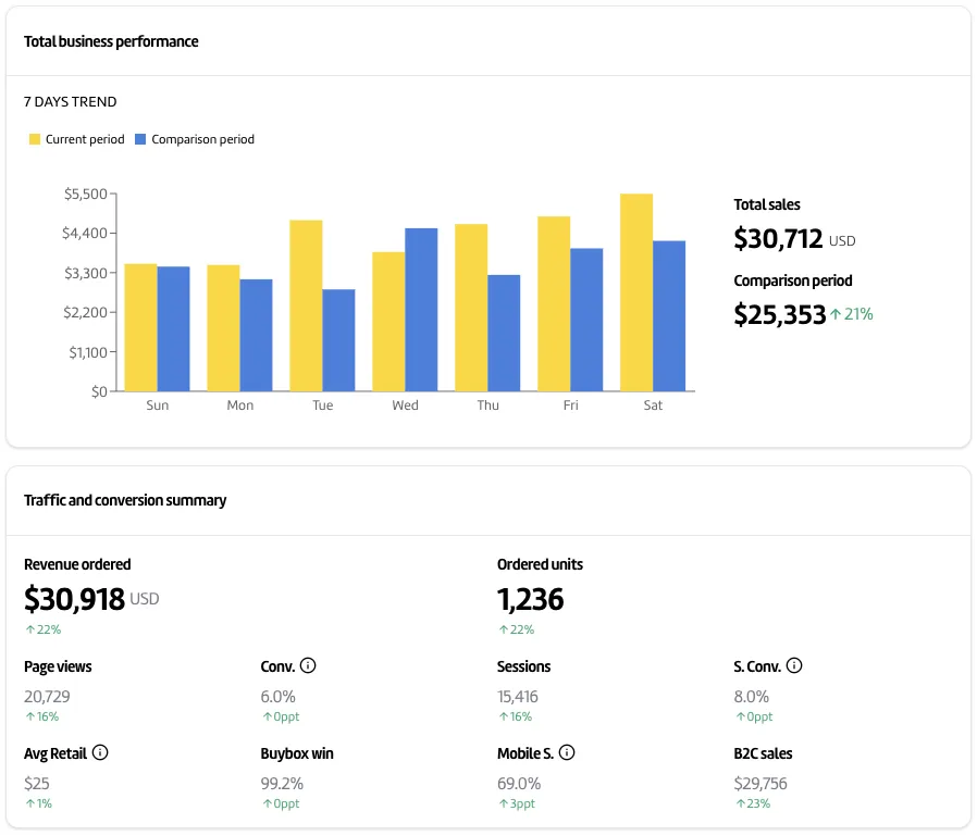 Profit-First Strategy