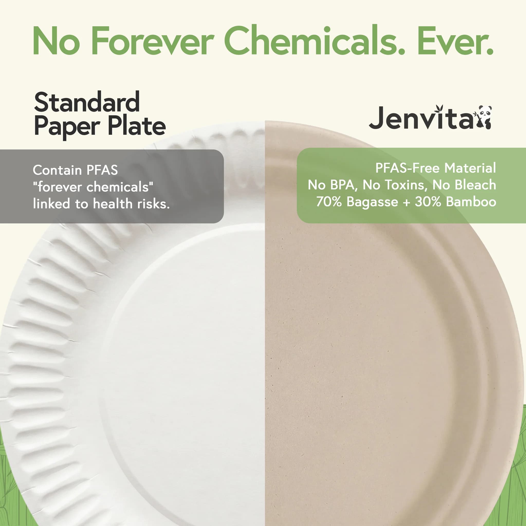 Jenvita bamboo plate — no PFAS forever chemicals comparison