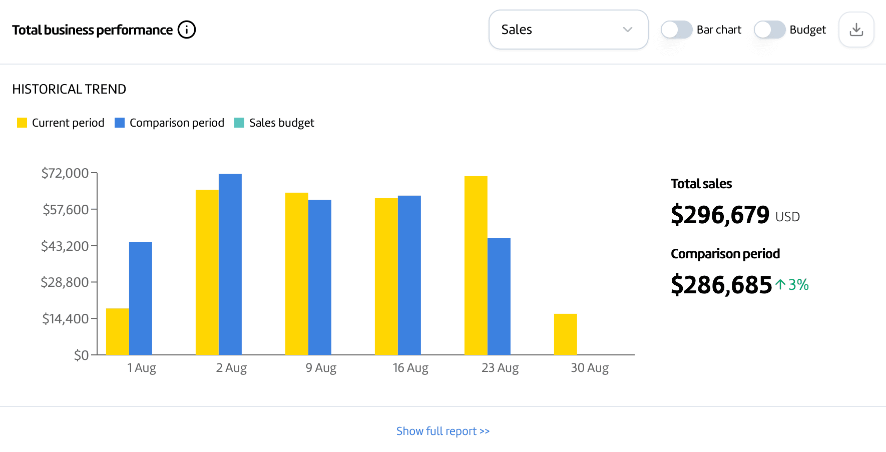 Month 1 sales dashboard