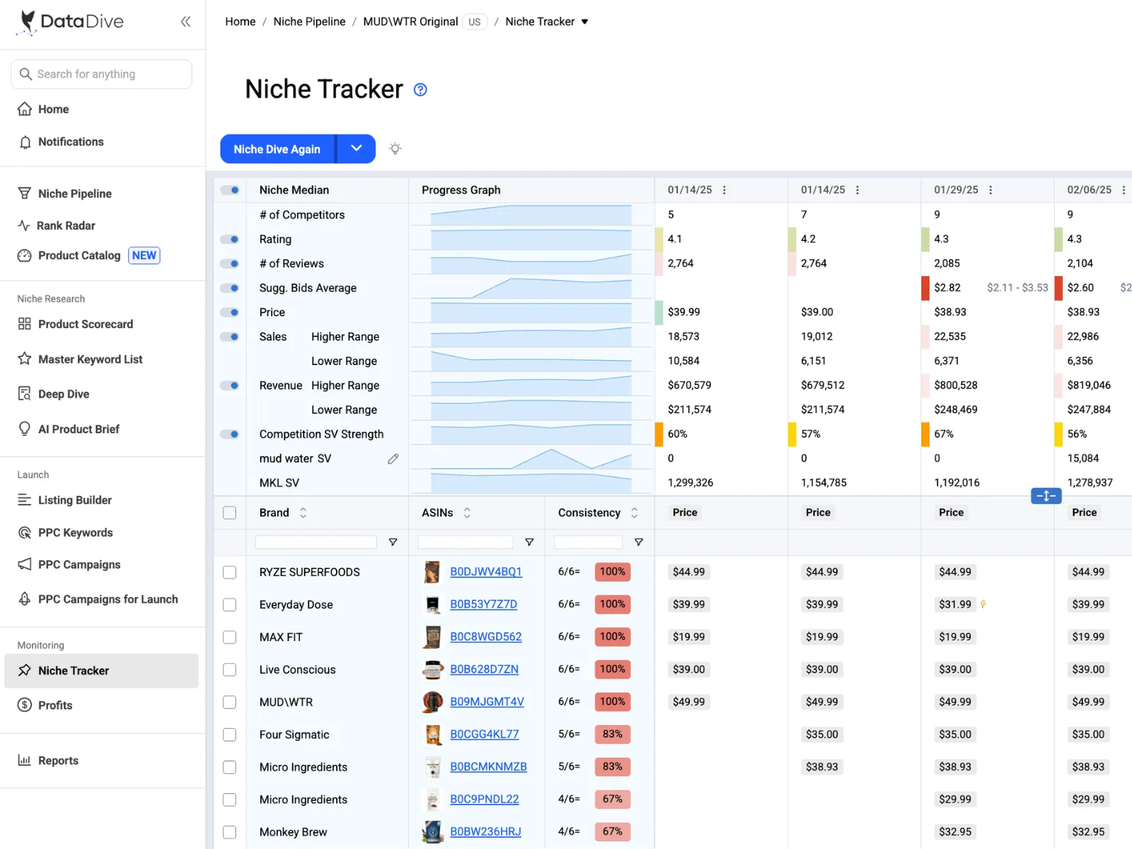 We Track, Protect & Scale