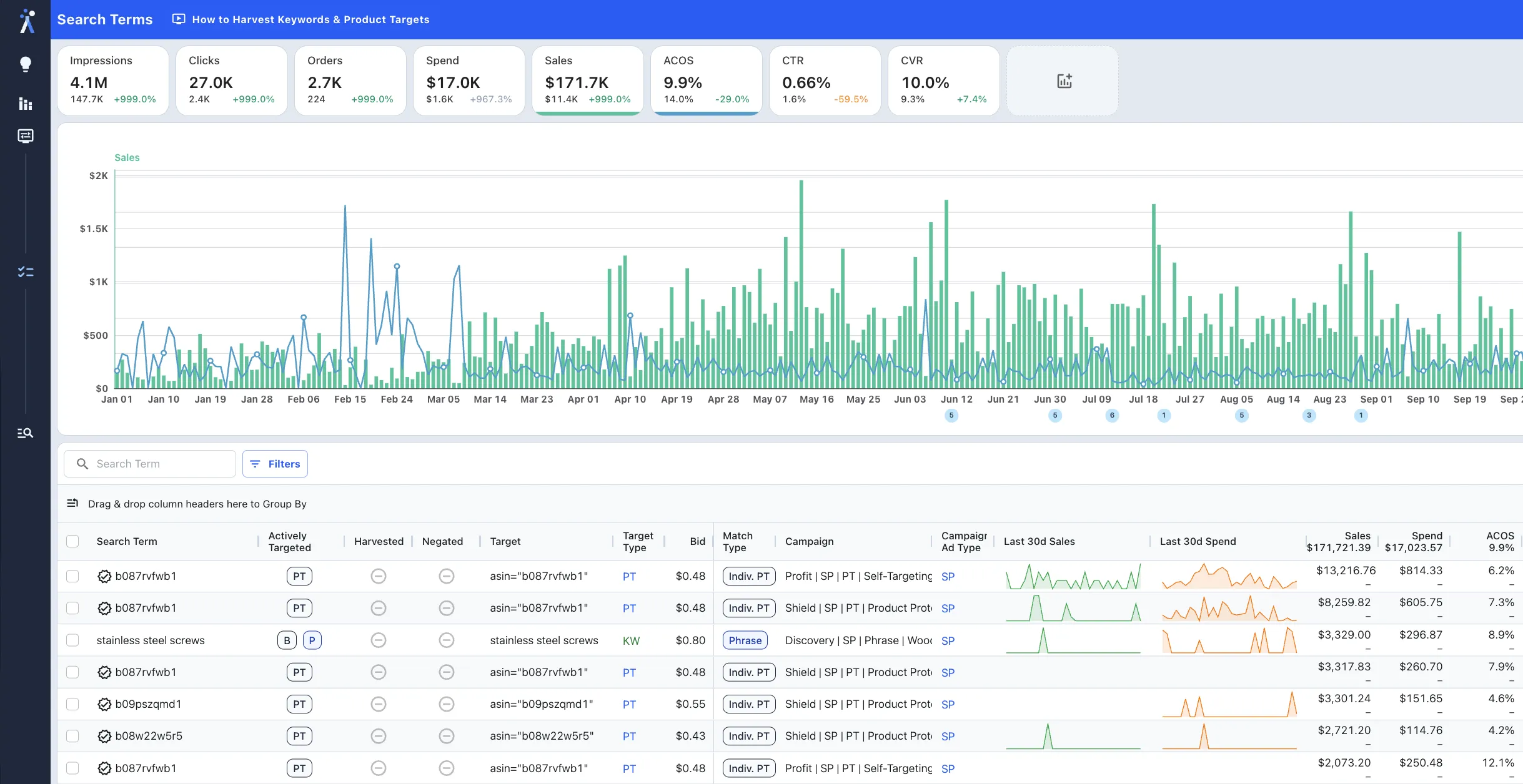 TAW combines Human Expertise with AI Efficiency