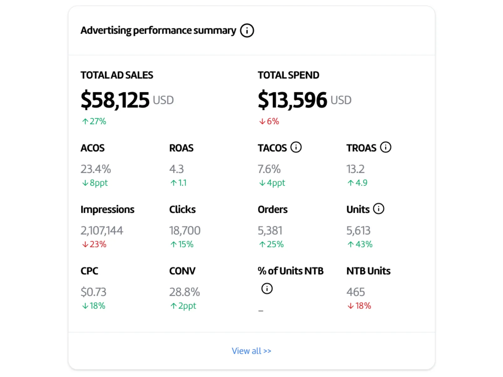 We Review and Scale